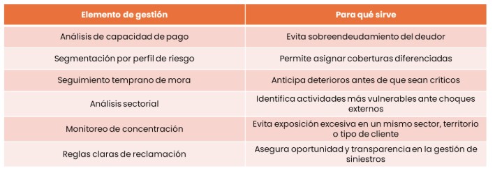 Una buena política de garantías